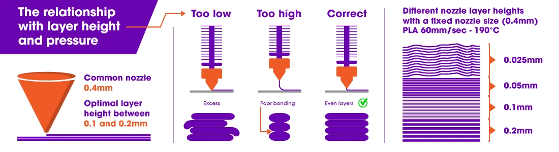 Clogged Extruder Nozzle? – What Causes It, How to Avoid It, and How to Fix It